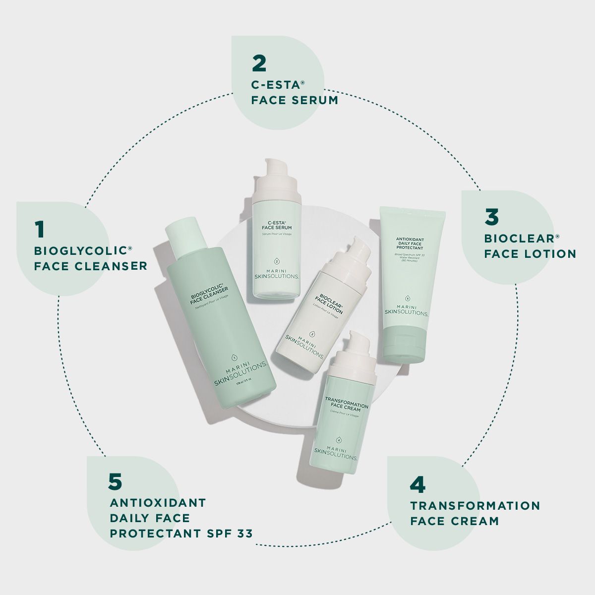 Skin Care Management System