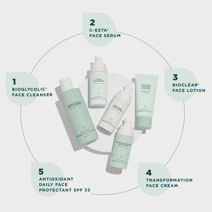 Skin Care Management System